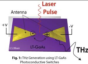 LT-GaAs